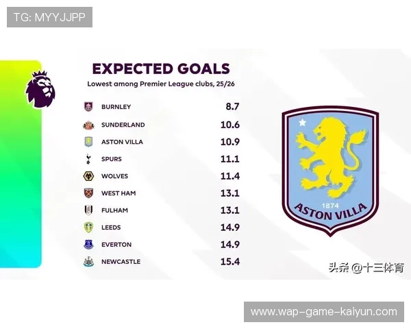 欧冠名将齐聚，皇马、曼联、阿森纳的争冠希望更为迫切，0203赛季欧冠皇马对曼联阵容